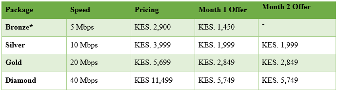 50  Discount for new Safaricom Home Fiber customers - 62