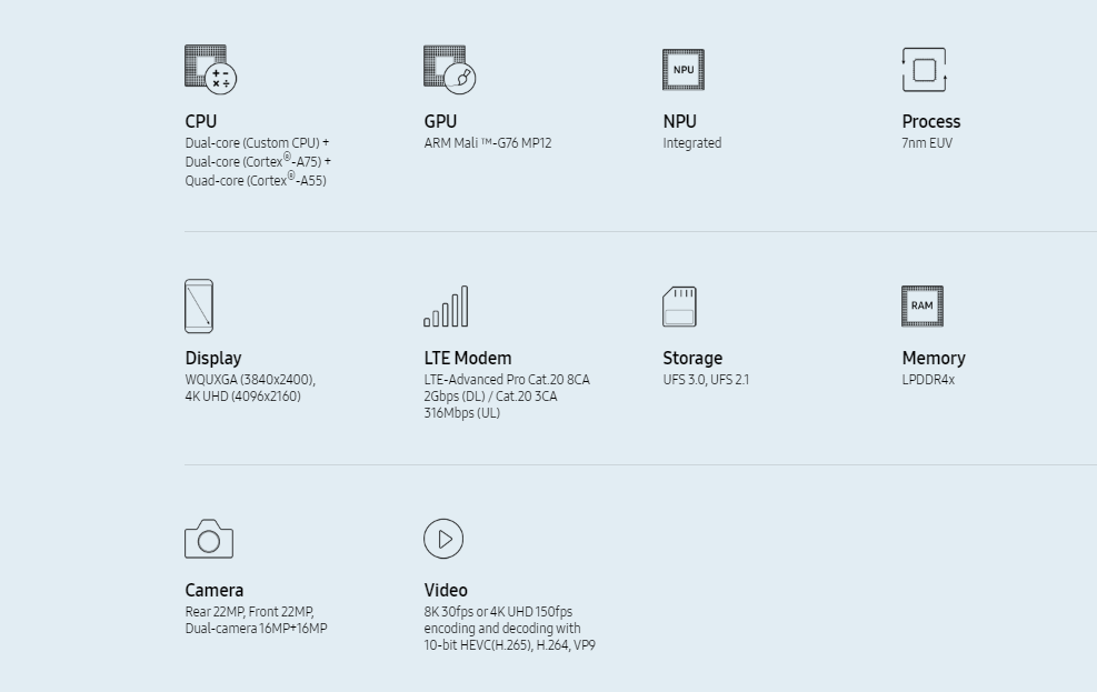 Samsung Exynos 9825 chpset