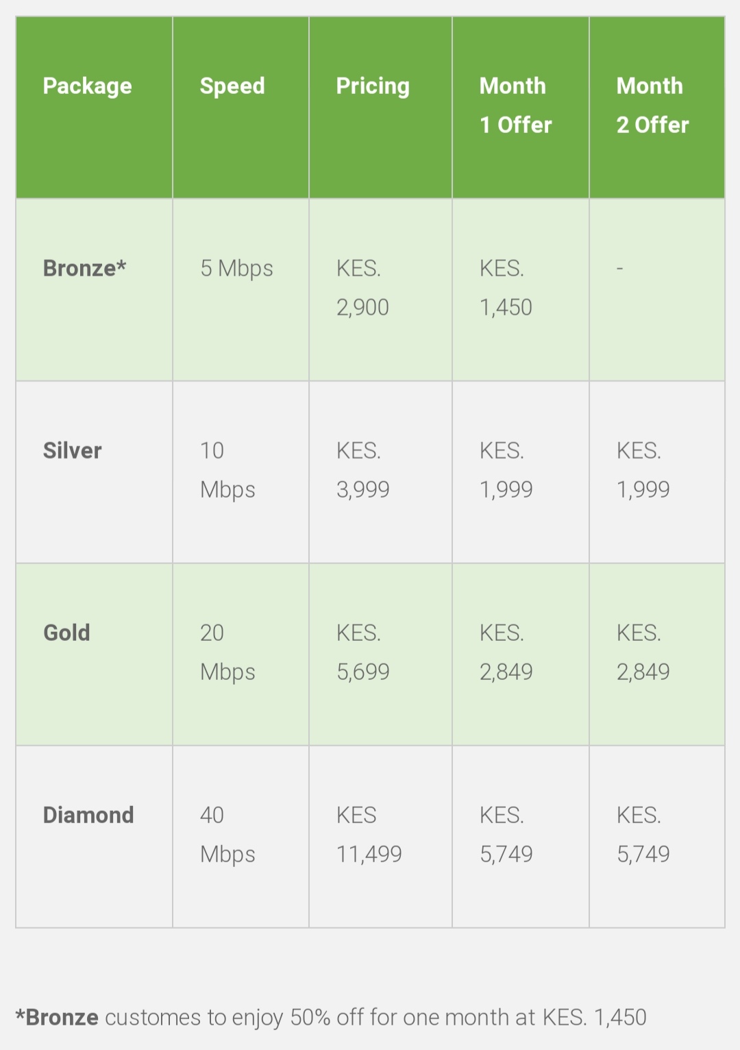 50  Discount for new Safaricom Home Fiber customers - 50