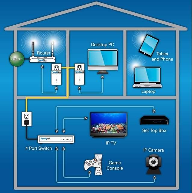 etwas Verlässlichkeit Unterstützung router or switch for home network