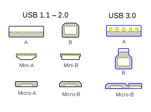 An updated guide to USB  From USB 1 to USB C to USB 4 - 97