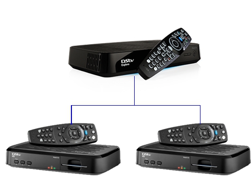 DSTV decoder