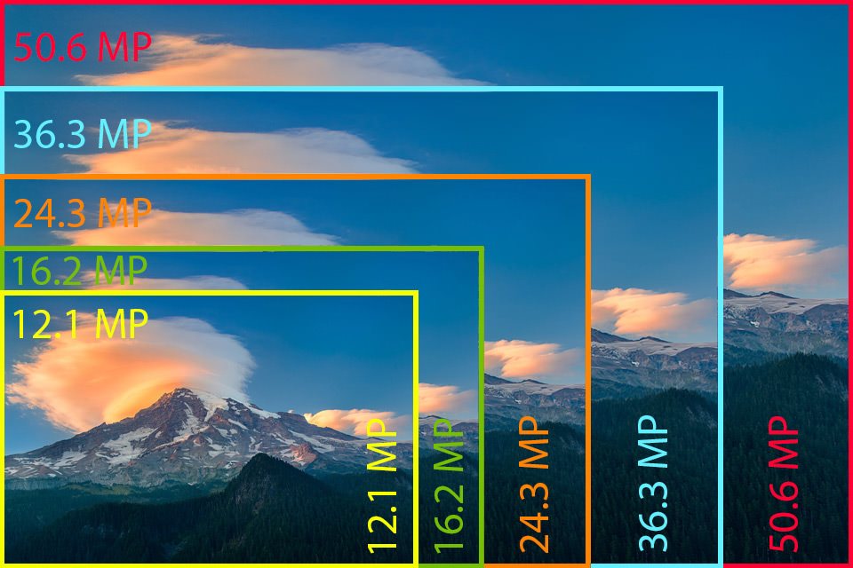 What is MegaPixel  - 8