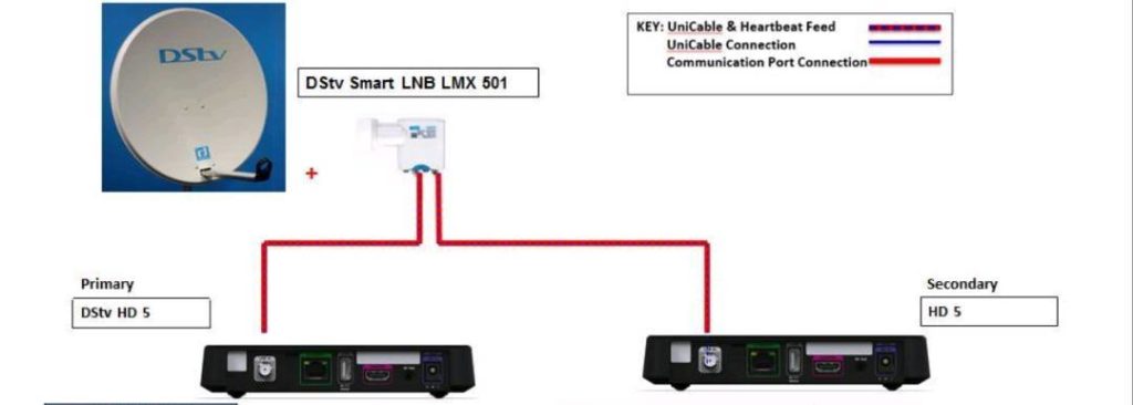 DSTV extra view setup 