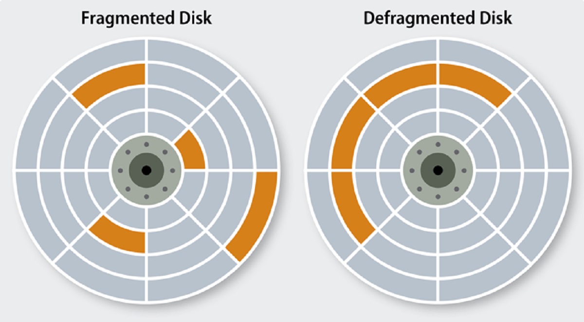 Disk Defragmentation and Drive Optimization