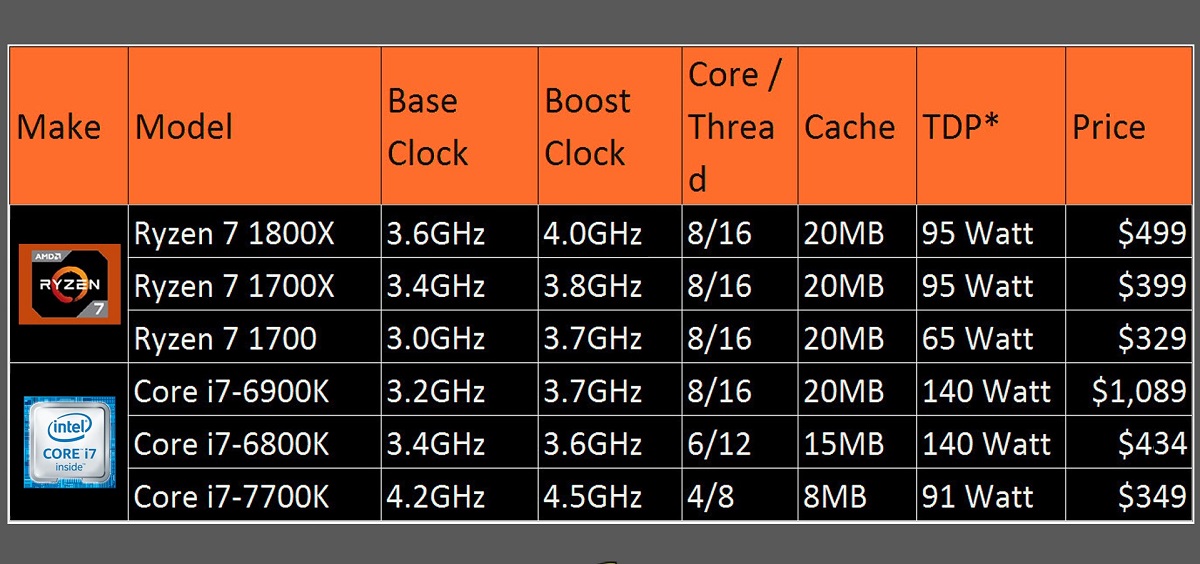 CPU Cache