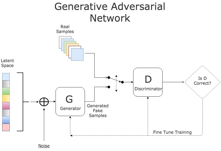 how deepfake works