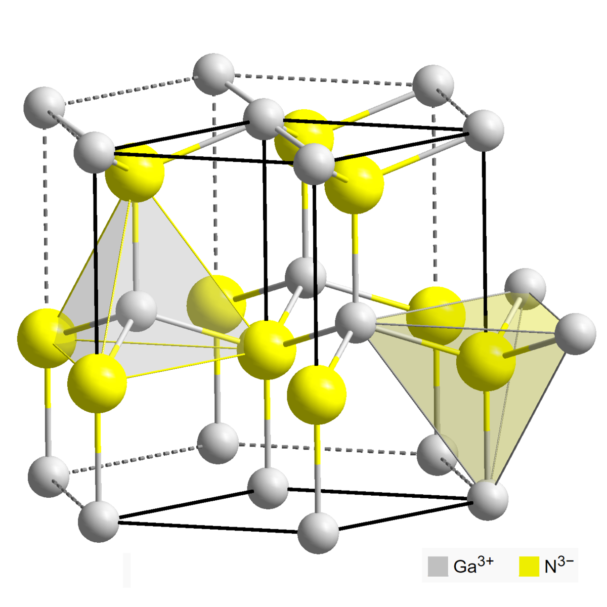 Gallium Nitride Atomic Structure