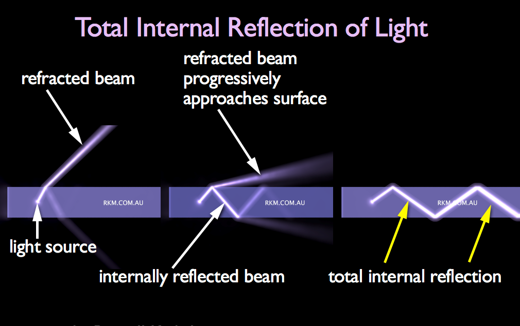 How Light in Fiber Optic Cables Carry Data Across Oceans - 29