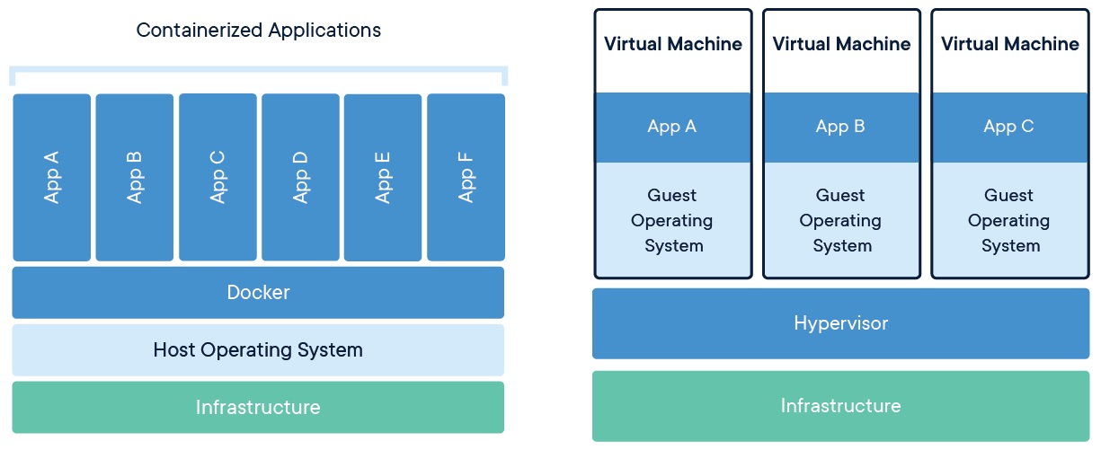 Kubernetes