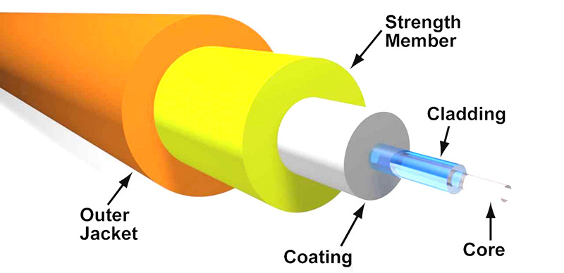 fiber optic cables