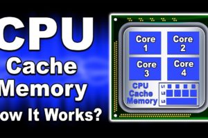 CPU Cache