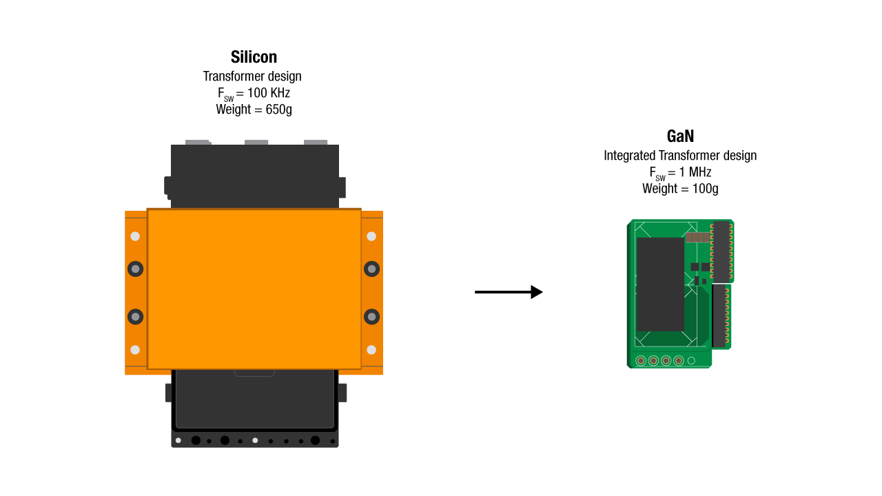 Gallium Nitride