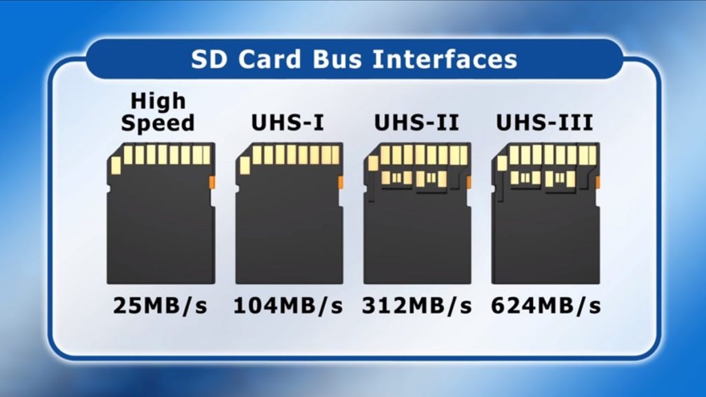SD Card standards explained SD, SDHC, SDXC and SDUC Dignited