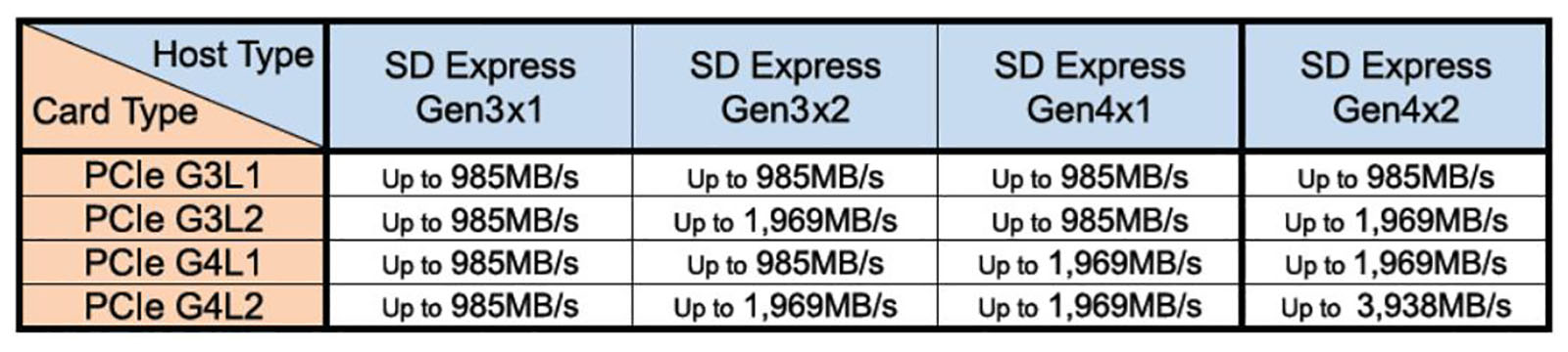 SD Express 8.0