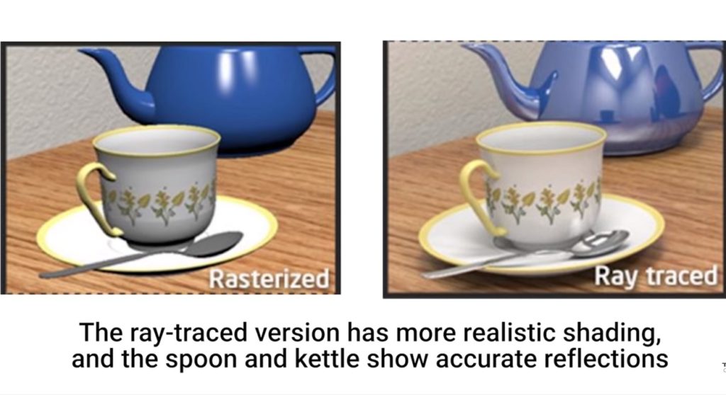 The Best of Both Worlds: Ray Tracing and Rasterization