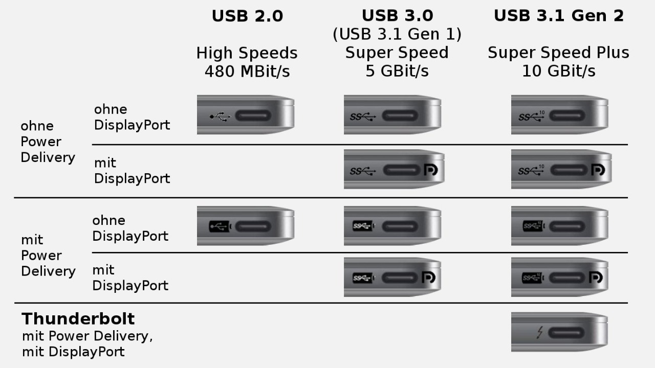 Marco Polo låne folder How to Tell If Your Laptop Has USB-C Power Delivery (PD) Port - Dignited