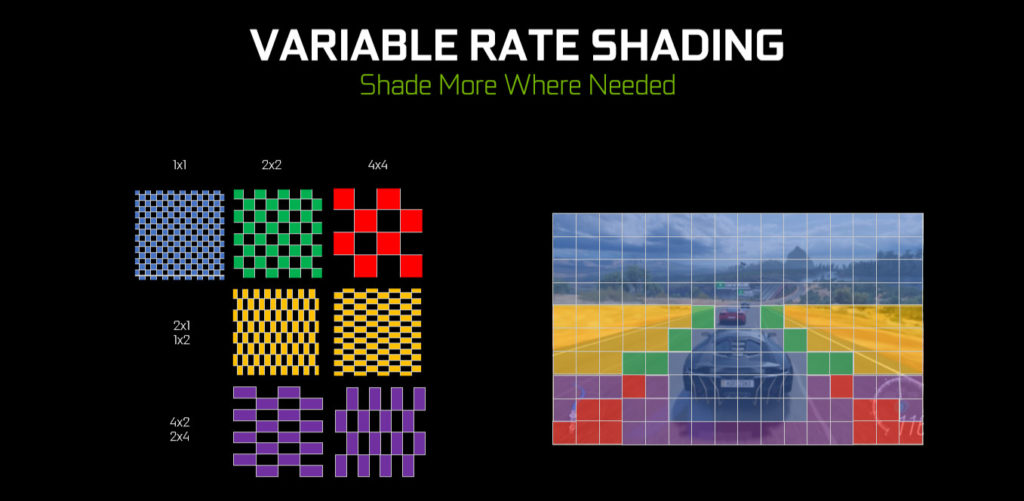 Variable rate shading