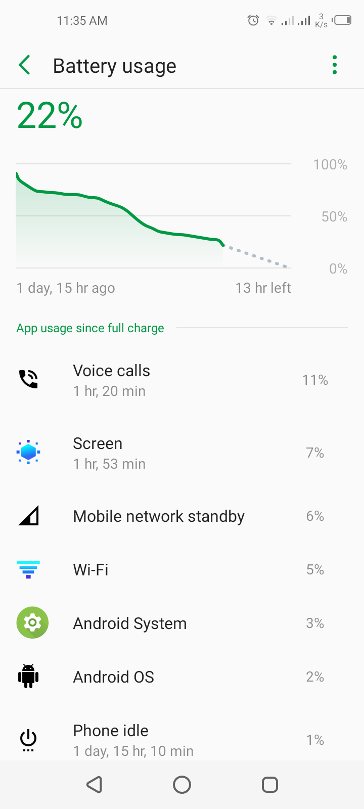 Infinix S5 Battery Usage