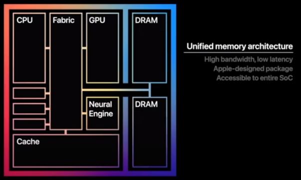 apple m1 vs a14