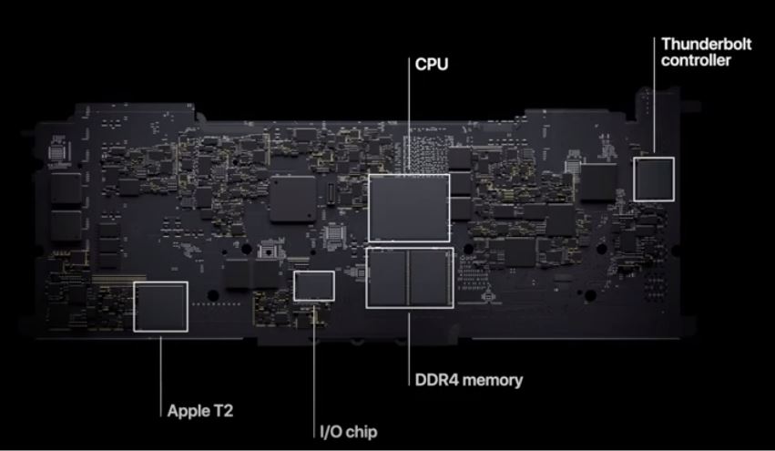 Apple M1 Chip Design