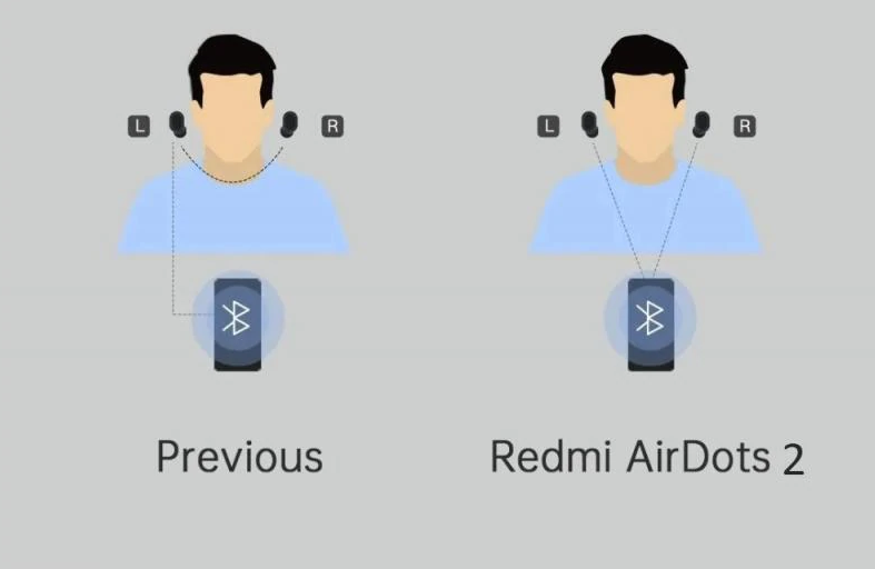 airdots 2