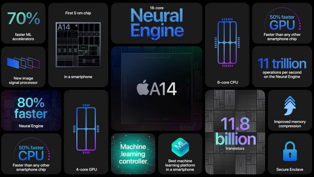 Main features of the new A14 Bionic processor