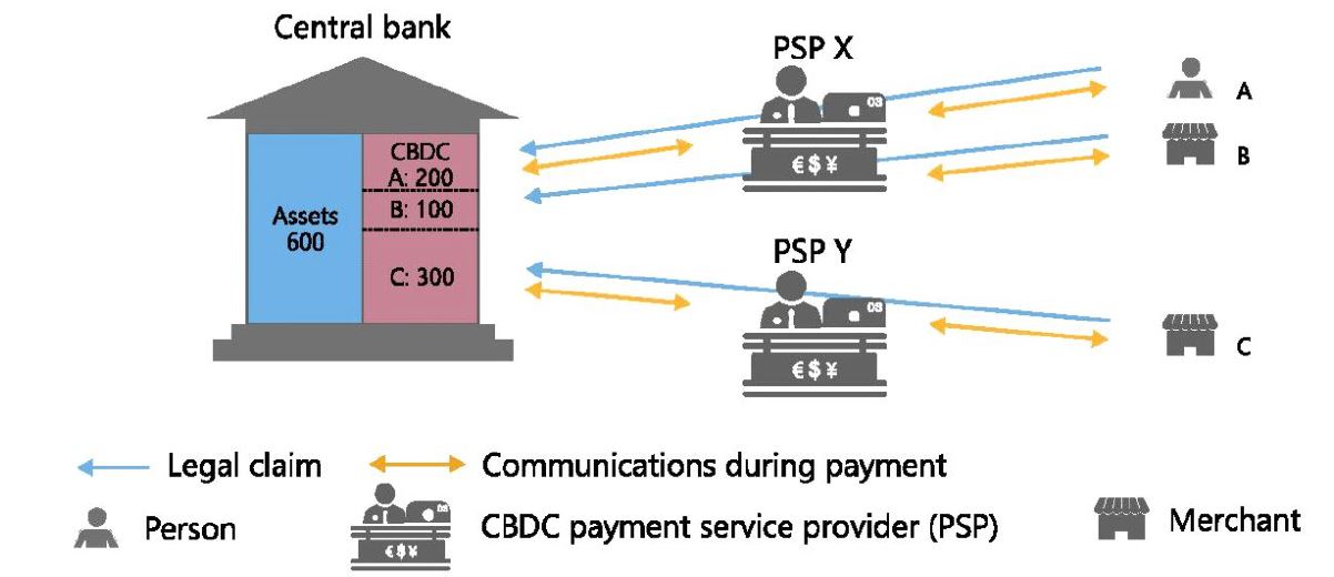 Central bank digital currency. CBDC Central Bank Digital currency. Central Bank Digital currency CBDC Map. Central Bank Digital currency - money of the Future?. Memes of Central Bank Digital currency