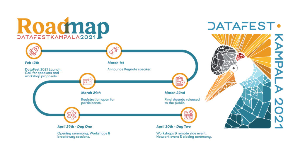 DataFest Kampala 2021 Roadmap