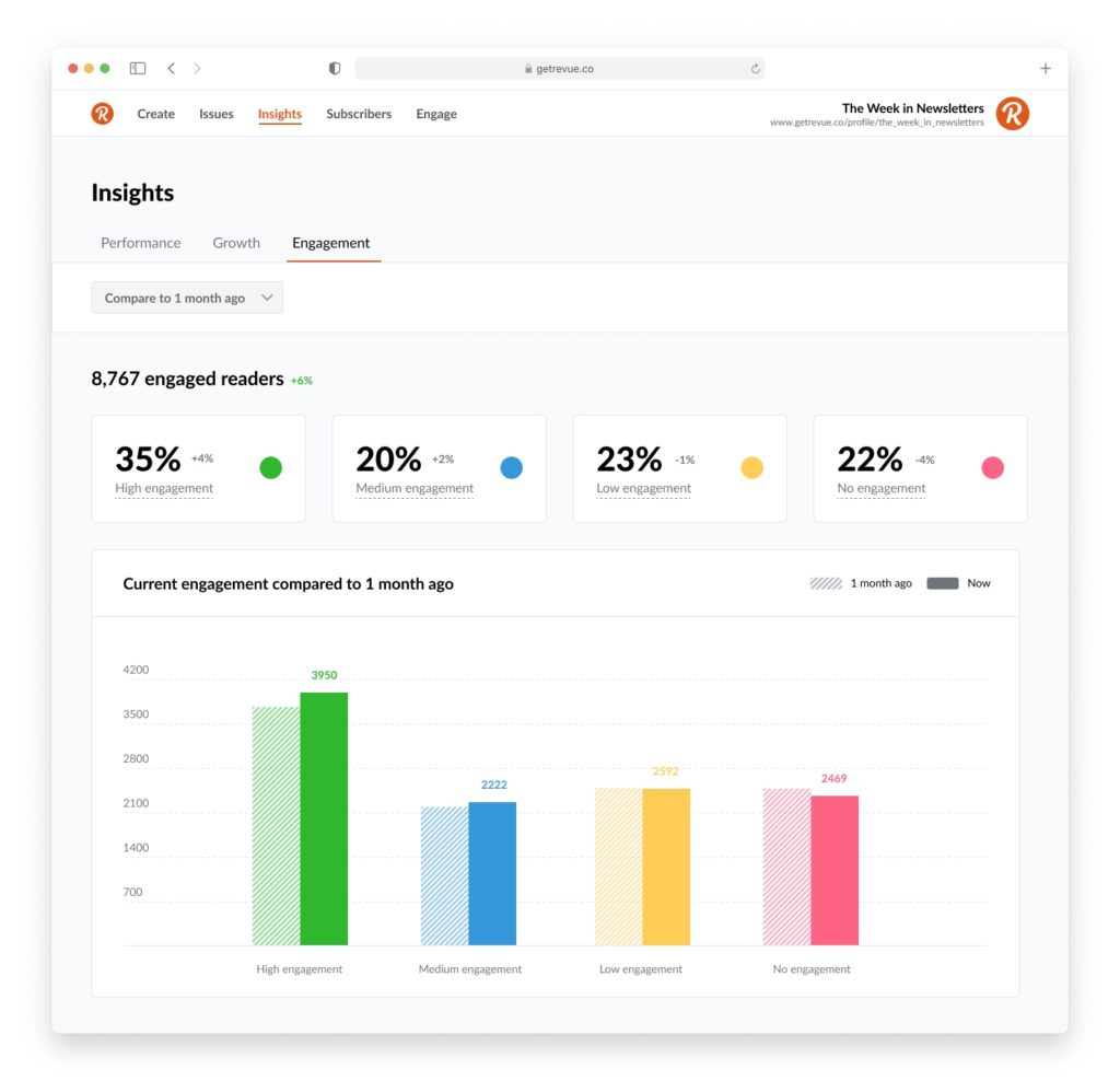 Twitter newsletter revue insights