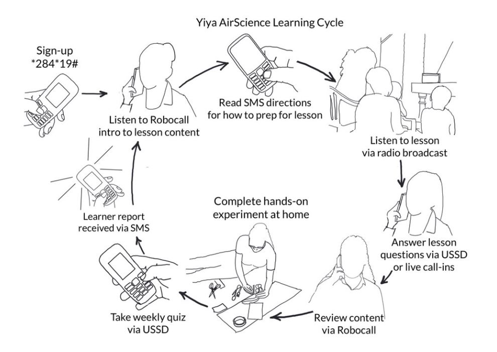 YiYa Science Edtech and eLearning 