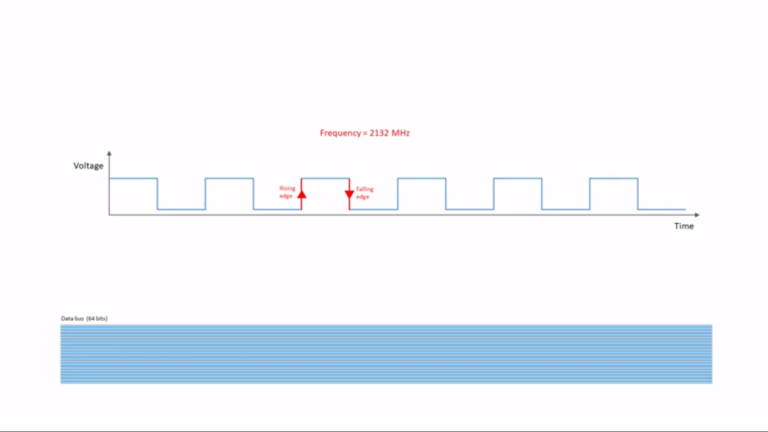 LPDDR RAM Types: Understanding Mobile Computer Memory - Dignited