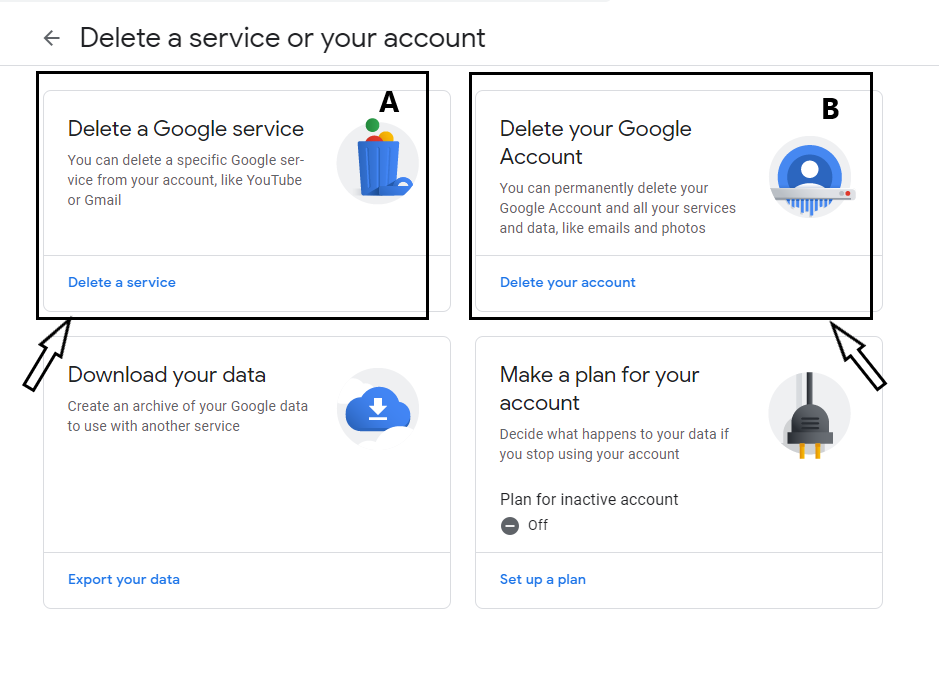 Delete Google Gmail Account 