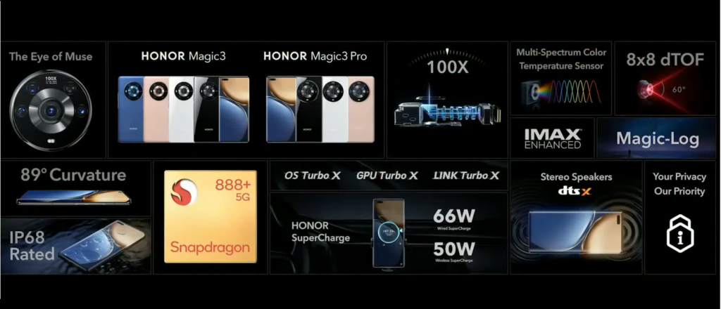 Honor Magic 3 series features