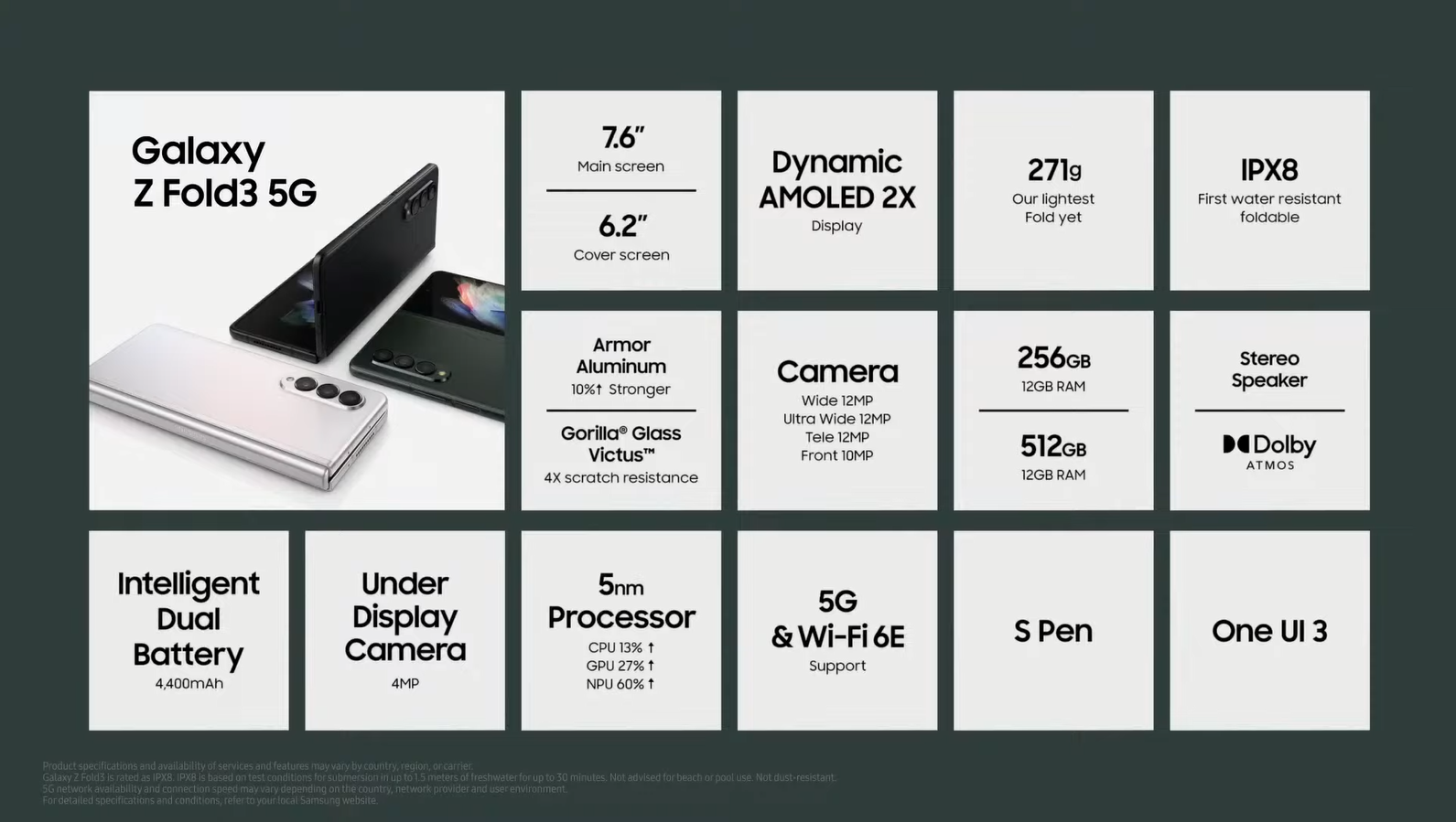 Galaxy Z Fold 3 Adds an Under Display Camera, S Pen, IPX8 Water