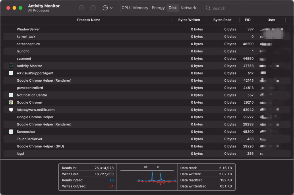 Disk tab - Activity monitor MacBook