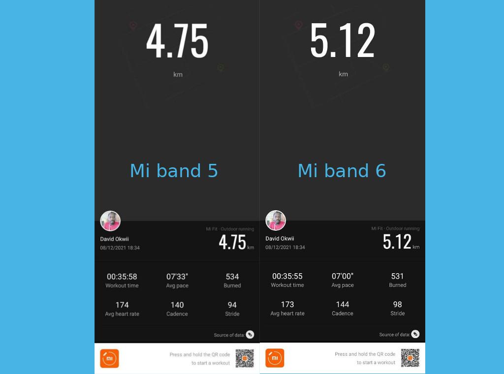 Mi Band 6 - Full Review - vs. Mi band 4 & 5 [Xiaomify] 