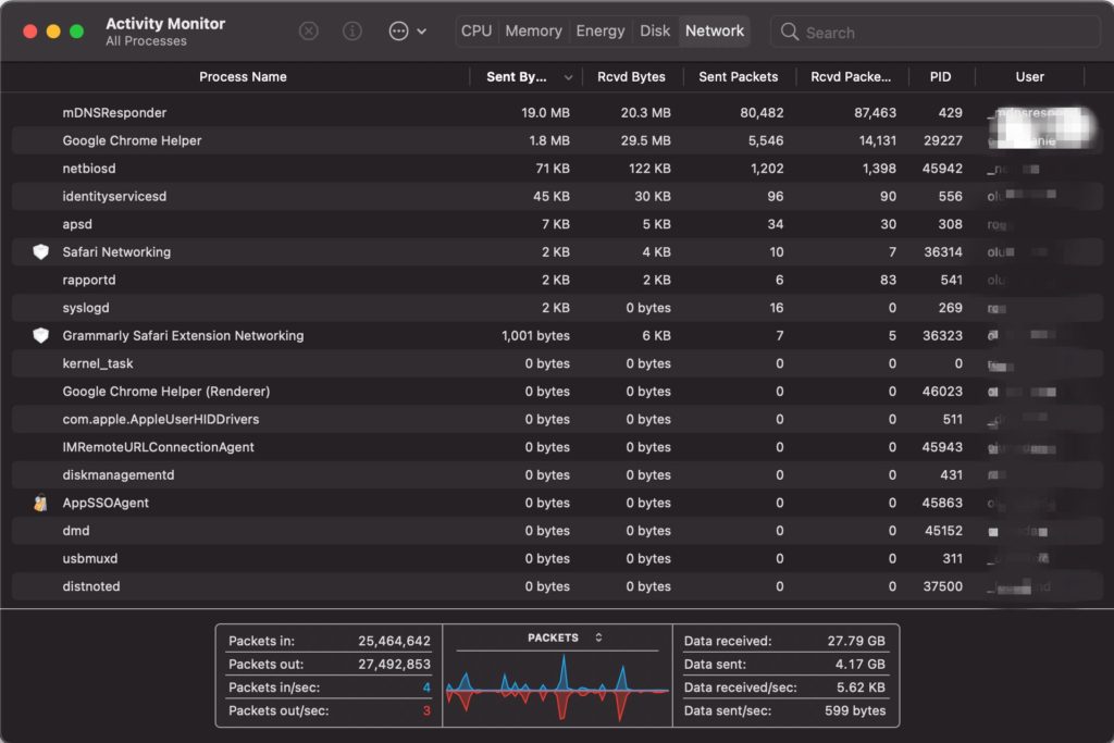 Network tab - Activity monitor MacBook