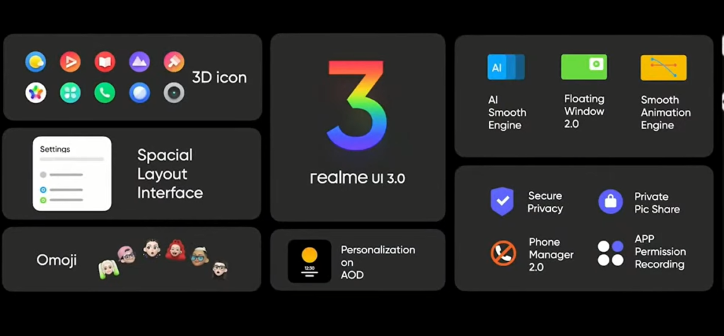 Realme UI 3.0 Features