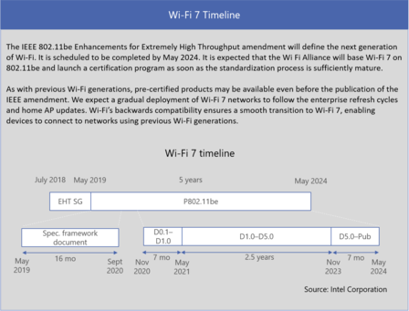 WiFi 7: What It Is and Why You Need It – Find Tek