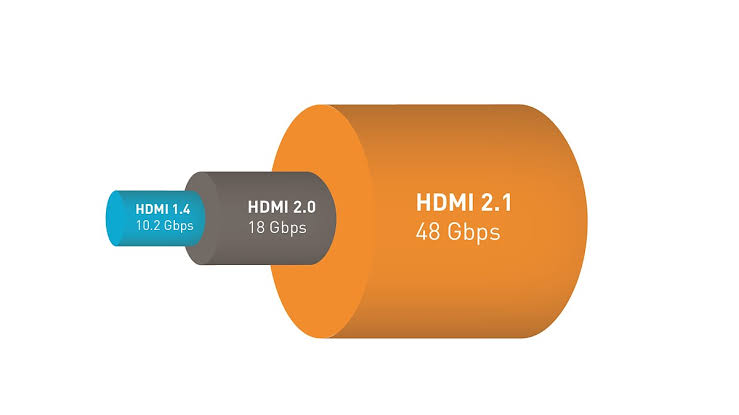 DisplayPort 2.0 HDMI 2.1