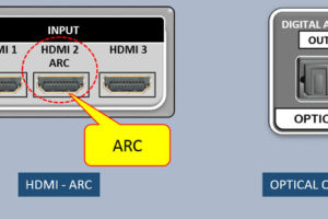 HDMI ARC Digital optical