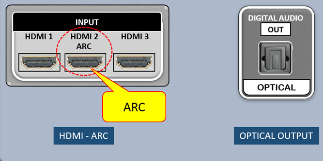 politiker psykologi midlertidig Digital Optical vs HDMI Arc: What Are The Key Differences? - Dignited