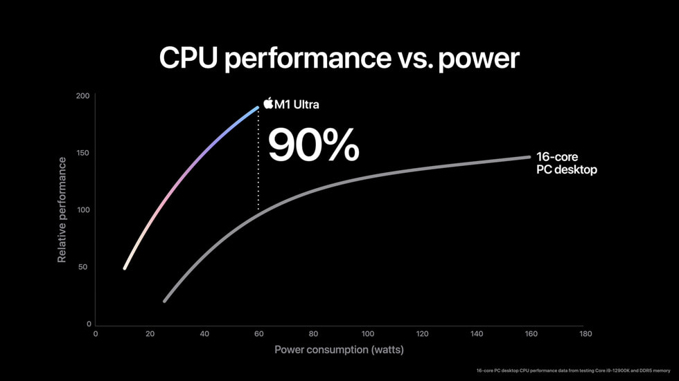 M1 Ultra CPU performance