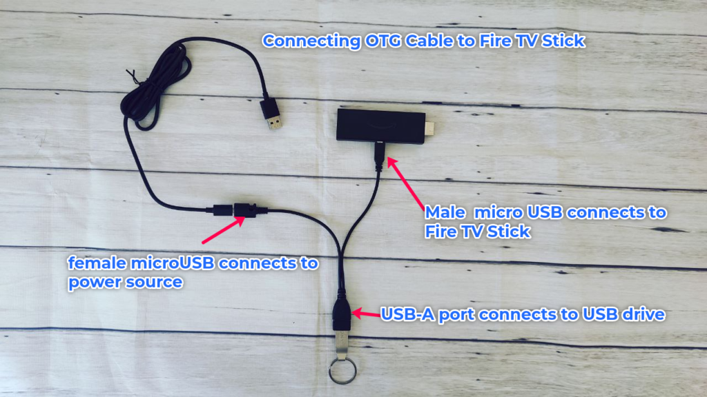 How to Add storage to your Amazon Stick via USB Drive - Dignited