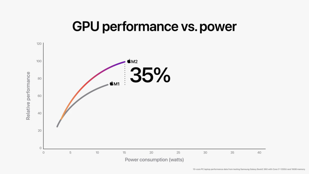 M1 vs M2 GPU