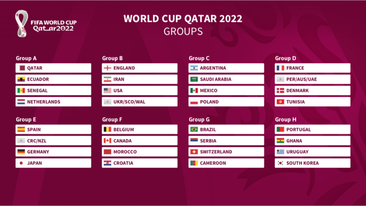 Brazil at the Qatar World Cup 2022: Group, Schedule of Matches