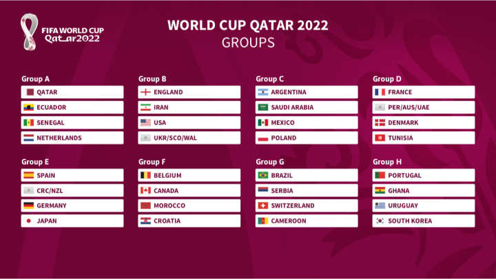 FIFA World Cup 2022: Full schedule of the matches today