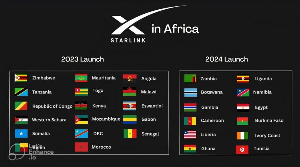 Starlink's Availability in Africa