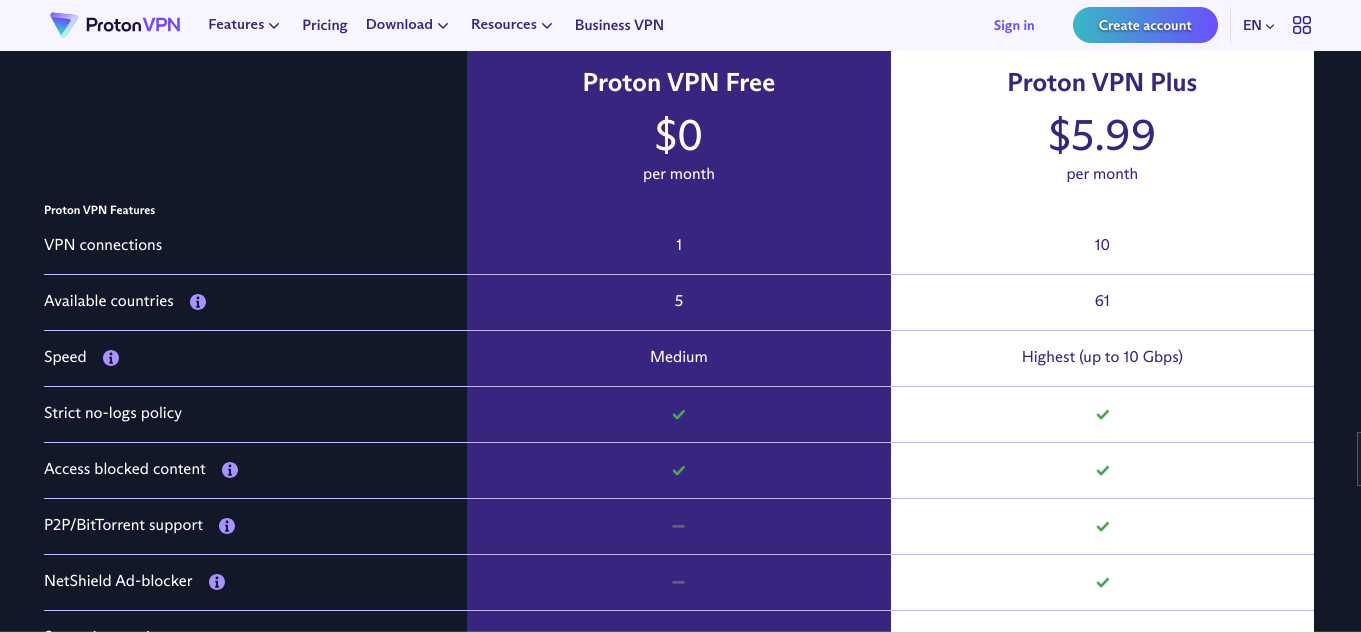 Proton vpn free tier how good is it dignited